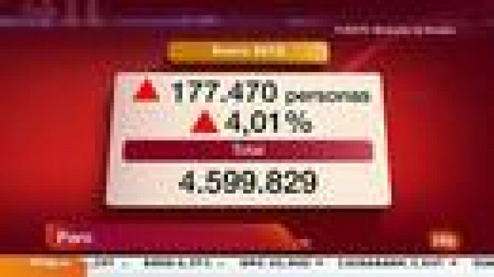 Informativo 24h - El paro registrado sube en 177.470 personas en enero