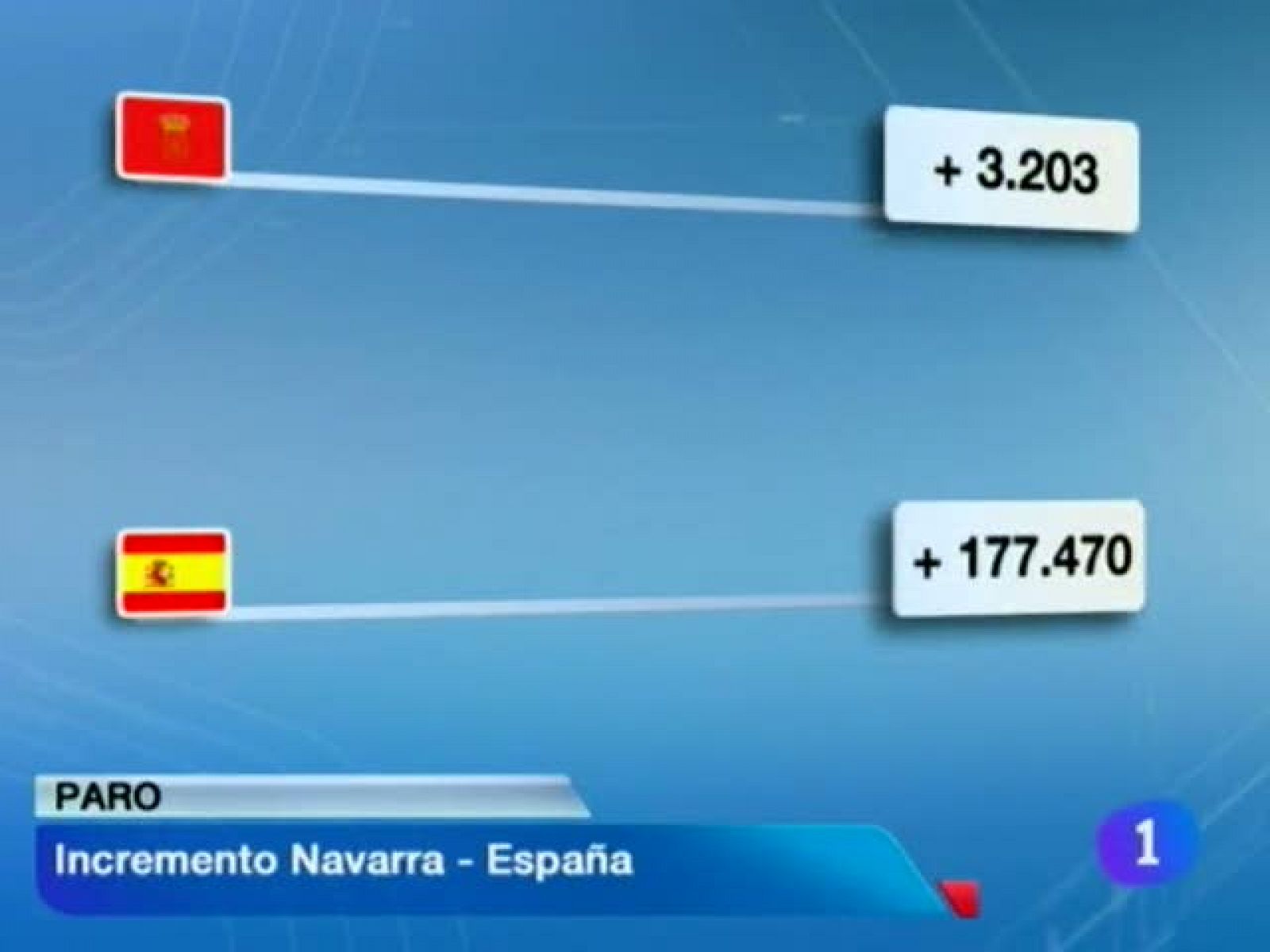 Telenavarra: Telenavarra en 2' - 02/02/12 | RTVE Play