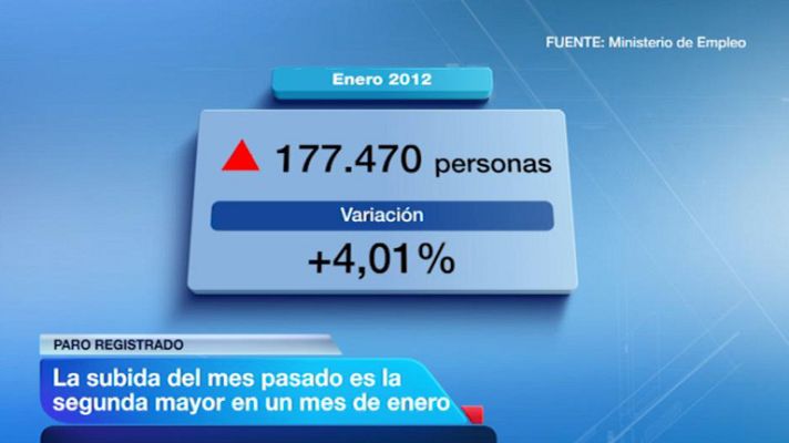 Telediario 1 - Telediario 1 en 4' - 02/02/12