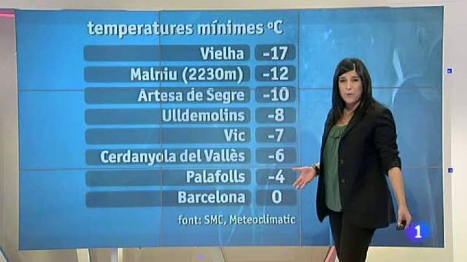 L'Informatiu: El temps - 08/02/12 | RTVE Play