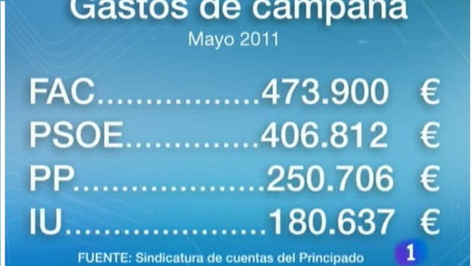 Asturias en 2' - 08/02/12 | Ver