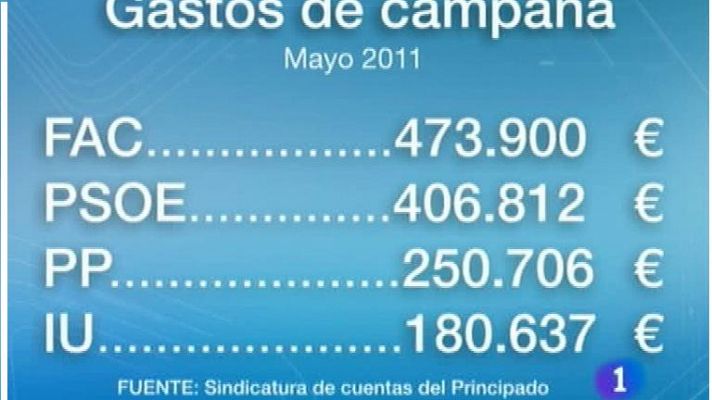 Panorama Regional - Asturias en 2' - 08/02/12