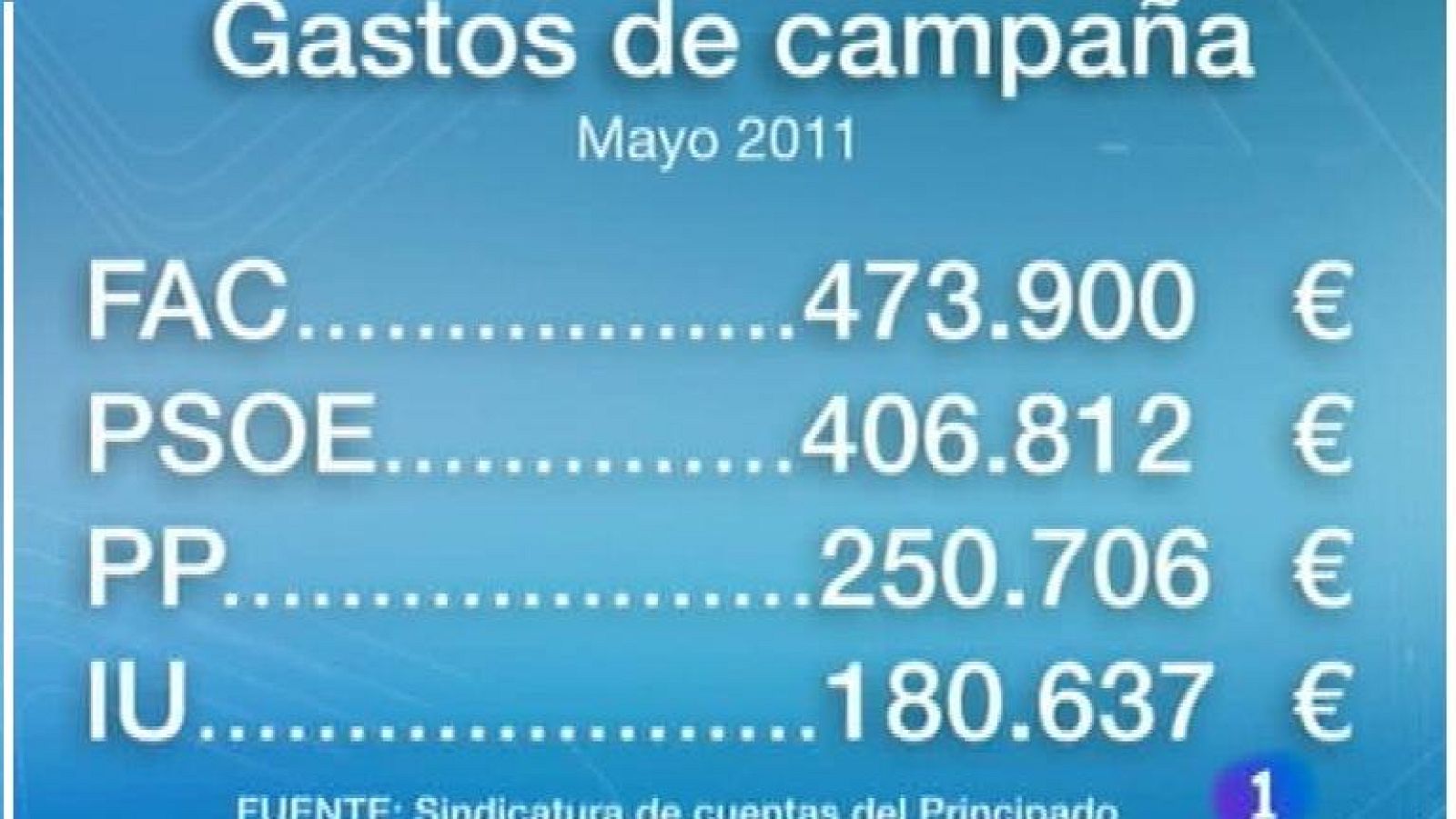 Panorama Regional - 08/02/12 | Ver