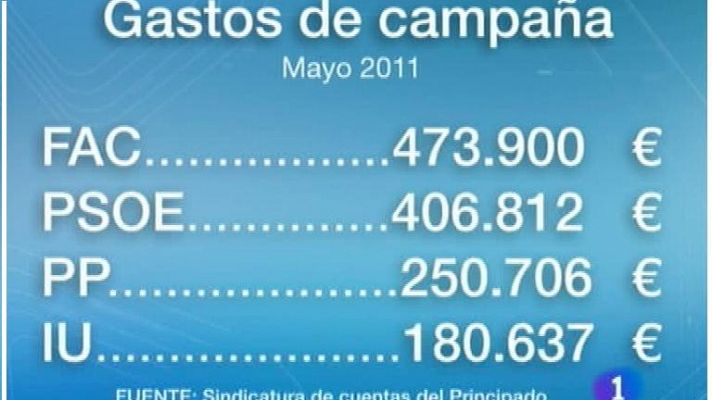 Panorama Regional - Panorama Regional - 08/02/12