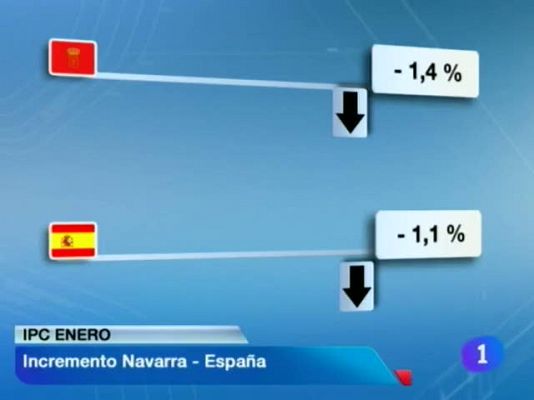 Telenavarra - Telenavarra en 2' - 15/02/12