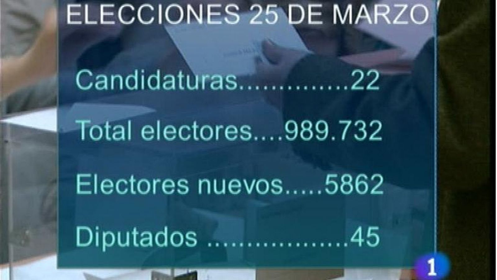 Asturias en 2' - 21/02/12 | Ver