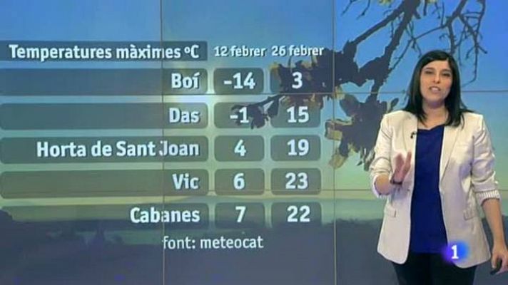 L'Informatiu - El temps - 27/02/12