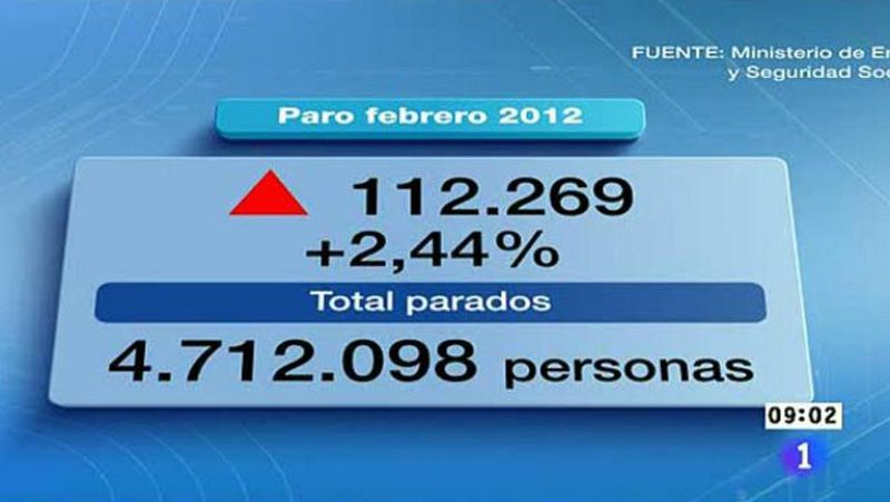 Nuevo récord de paro registrado: febrero deja 112.269 desempleados más, hasta 4.712.098