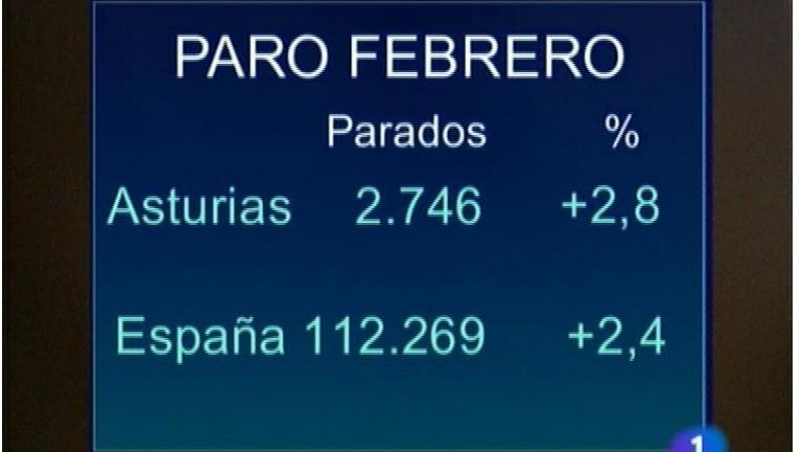 Asturias en 2' - 02/03/12 | Ver