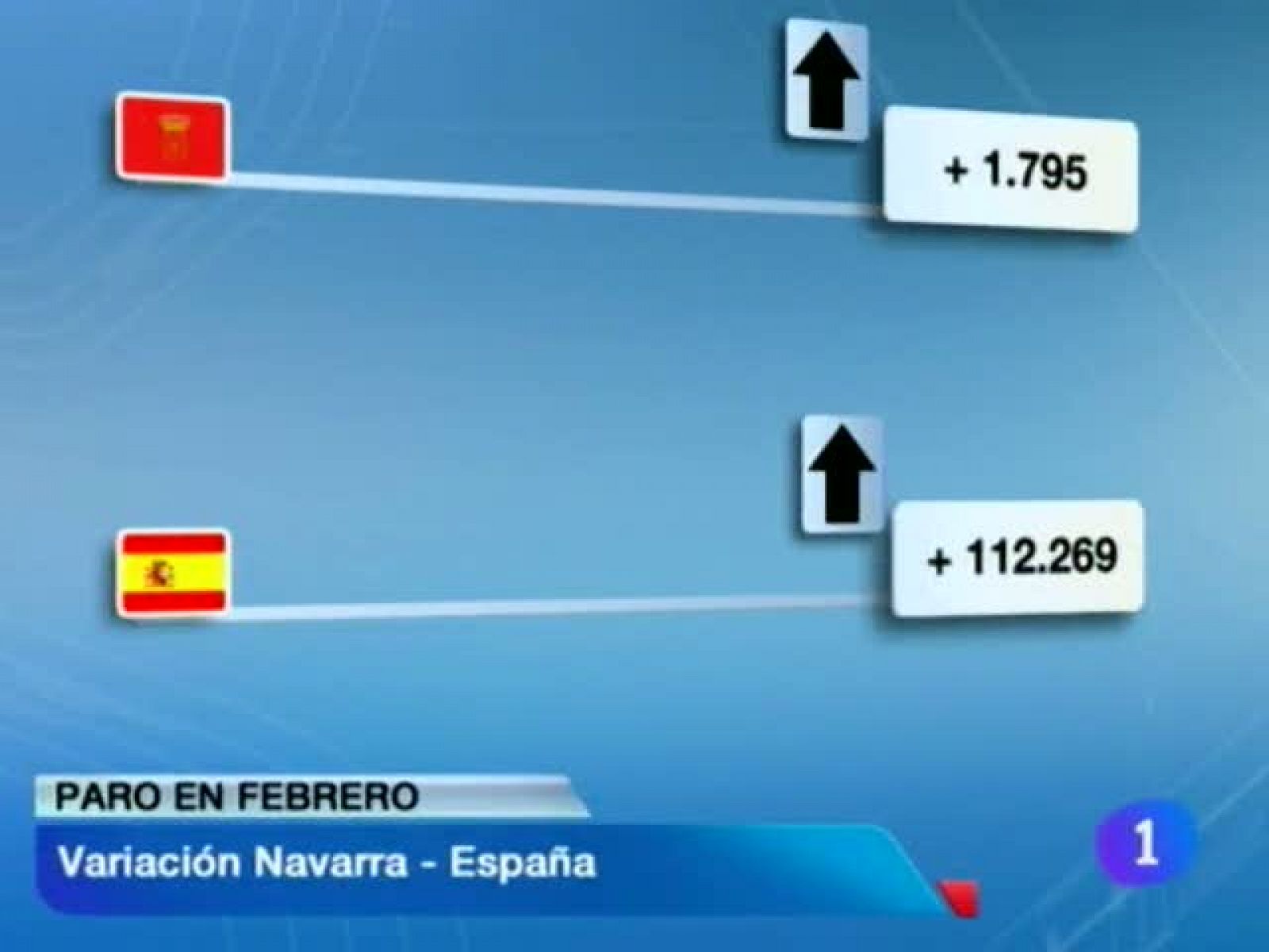 Telenavarra: Telenavarra en 2' - 02/03/12 | RTVE Play