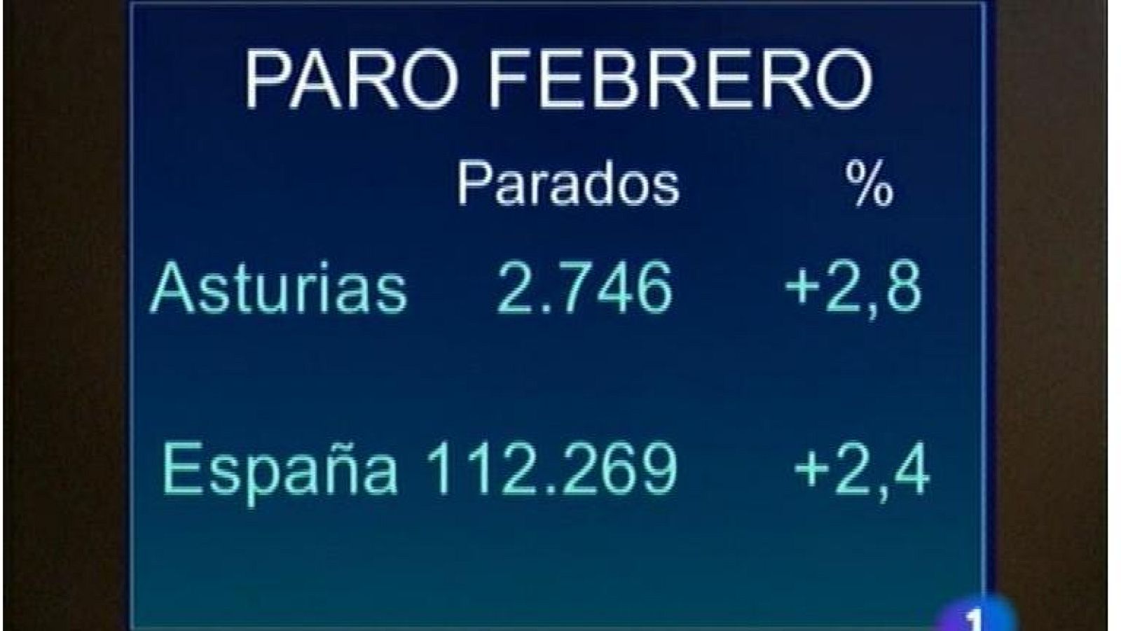 Panorama Regional - 02/03/12 | Ver