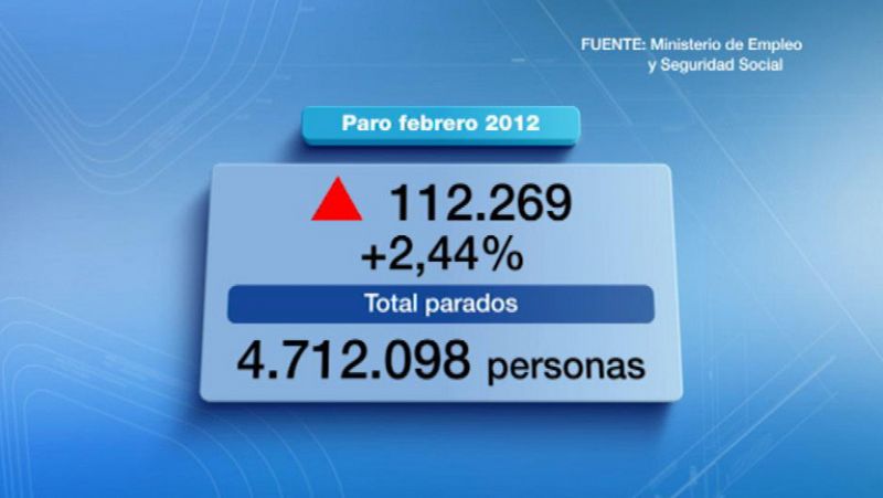 Telediario 1 en cuatro minutos - 02/03/12