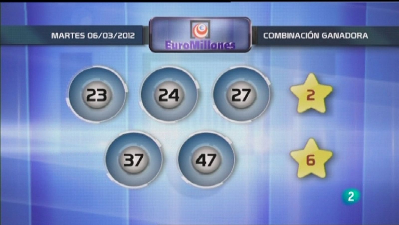 Loterías: Lotería diaria - 06/03/12 | RTVE Play