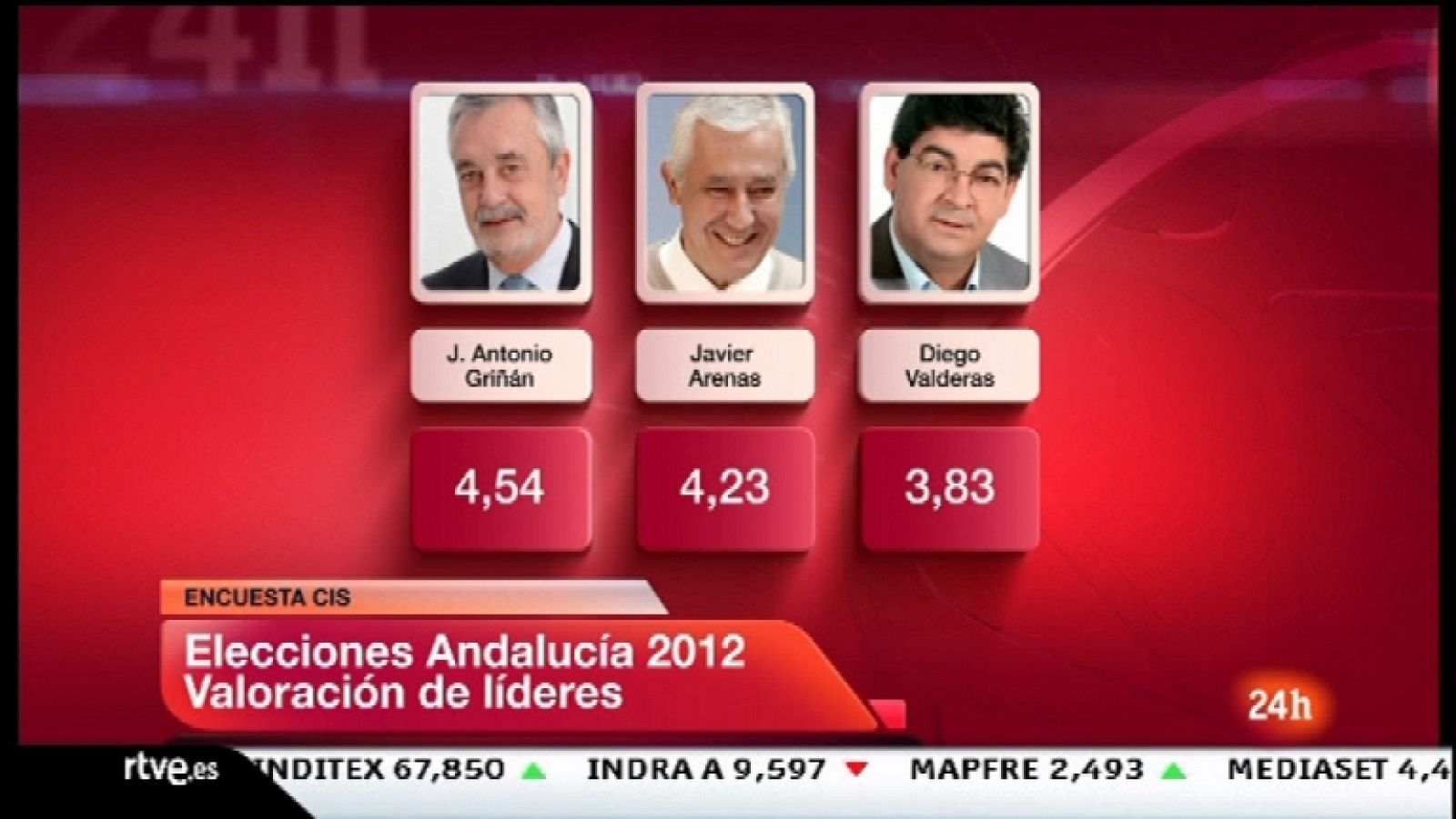 La tarde en 24 horas - Primera hora - 08/03/12 - Ver ahora