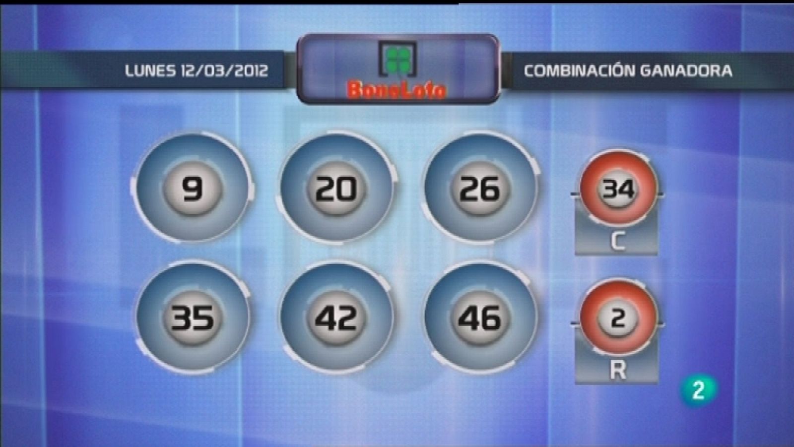 Loterías: Lotería diaria - 12/03/12 | RTVE Play