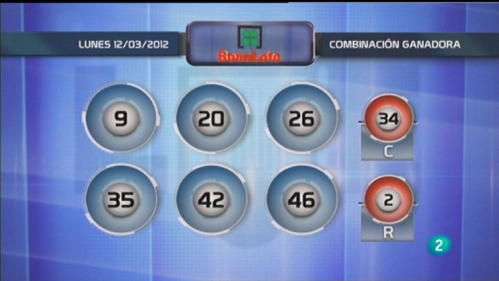 Lotería diaria - 12/03/12