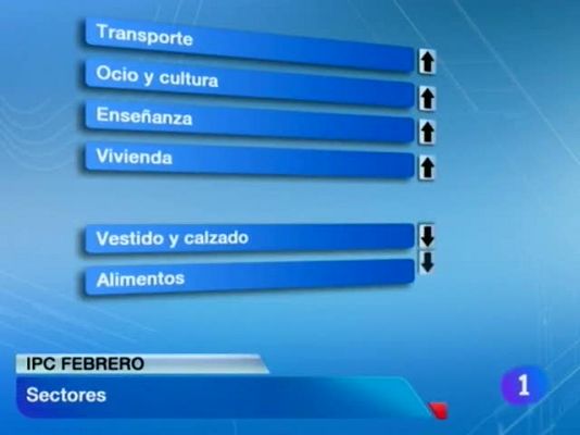 Telenavarra - Telenavarra en 2' - 13/03/2012