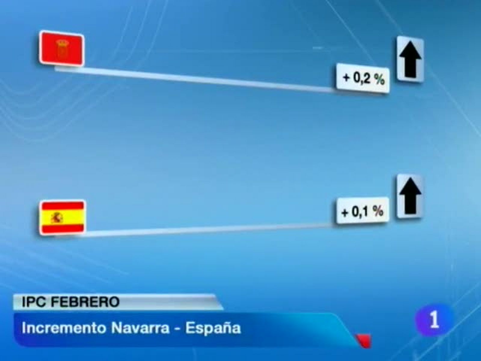 Telenavarra: Telenavarra - 13/03/2012 | RTVE Play