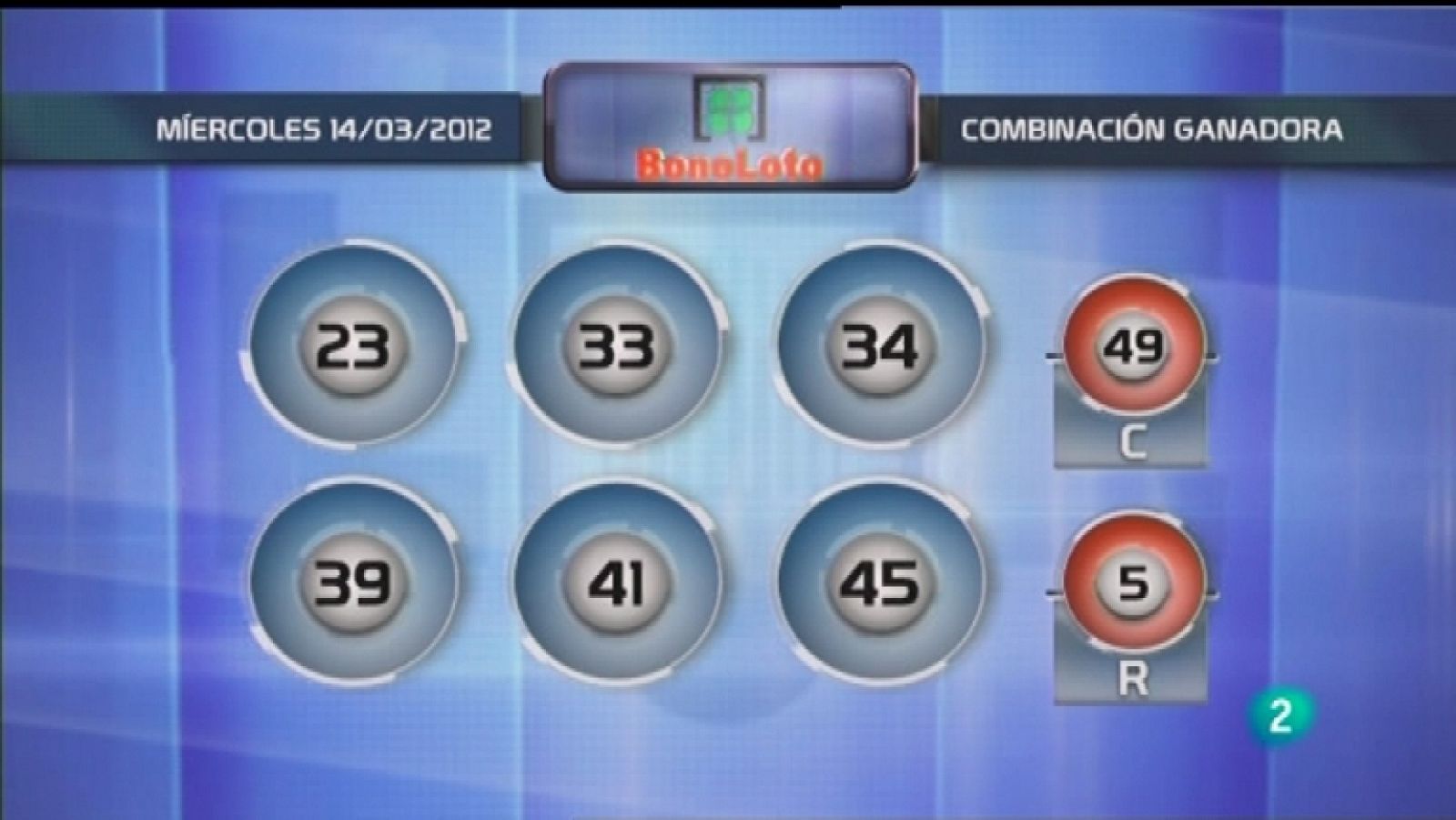 Loterías: Lotería diaria - 14/03/12 | RTVE Play