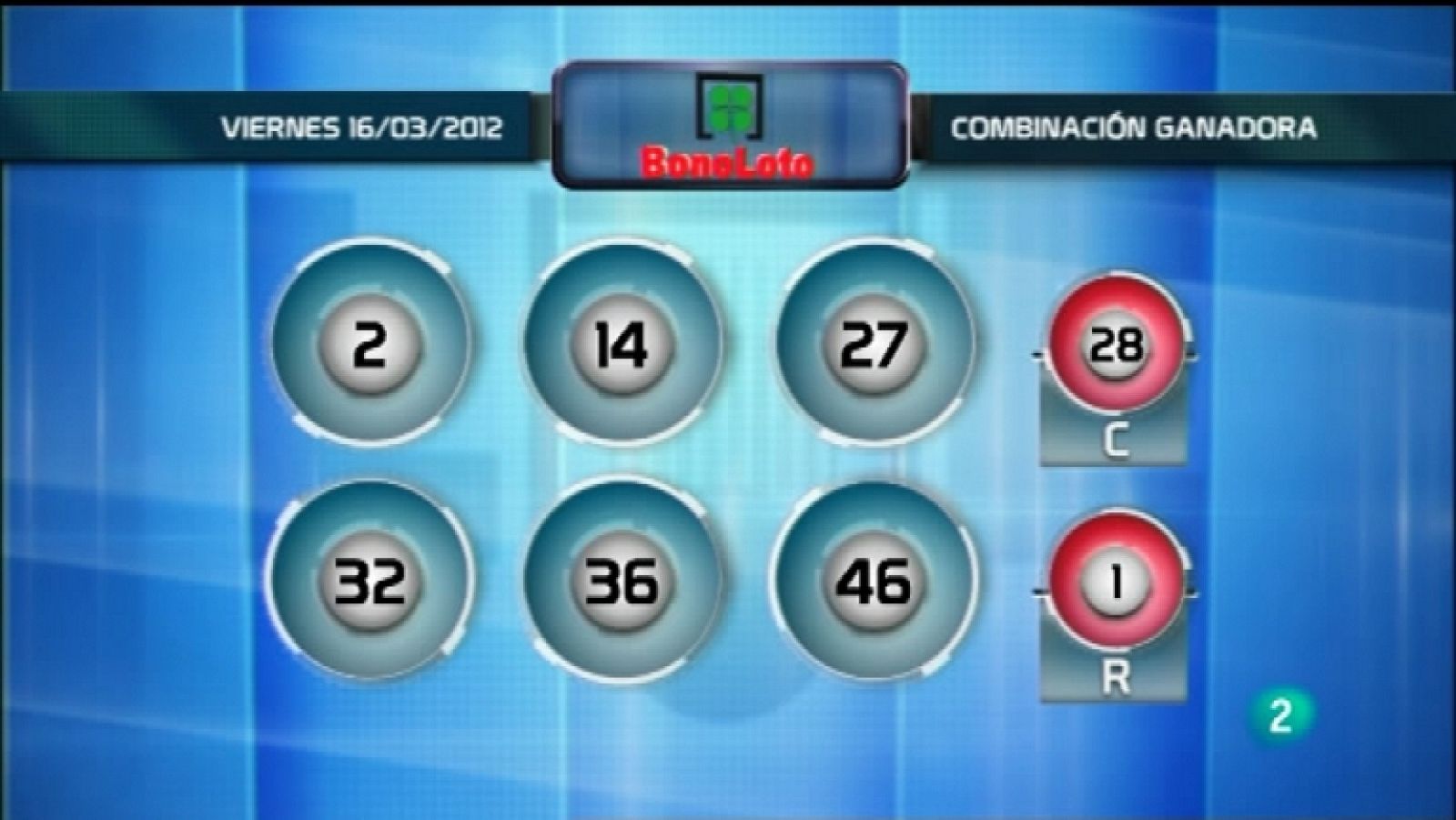 La suerte en tus manos - 16/03/12 - Ver ahora