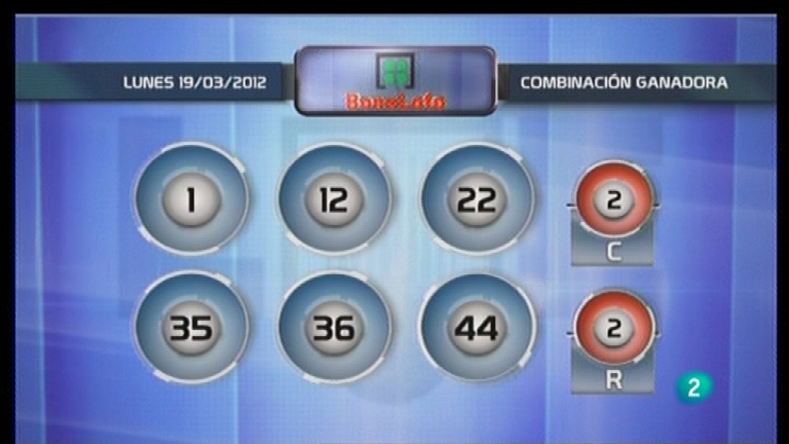 Lotería diaria - 19/03/12