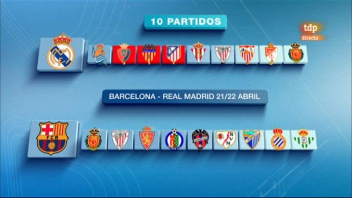 Conexión tdp - Conexión tdp - 22/03/12