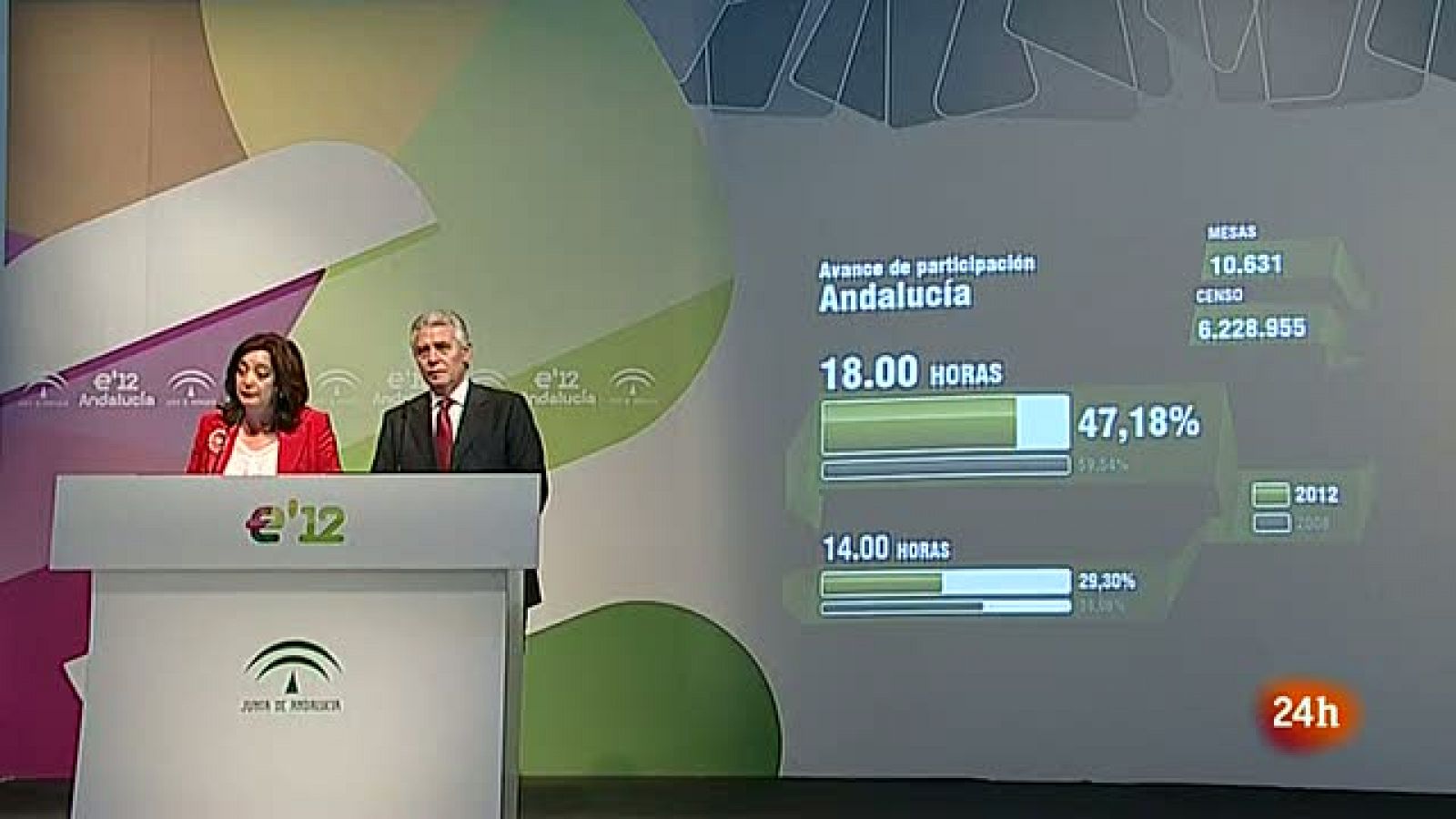 Informativo 24h: Participación en Andalucía 2012 | RTVE Play