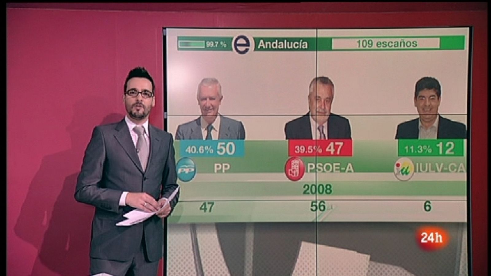 La noche en 24h: La noche en 24 horas - Especial elecciones Andalucía y Asturias 2012 | RTVE Play