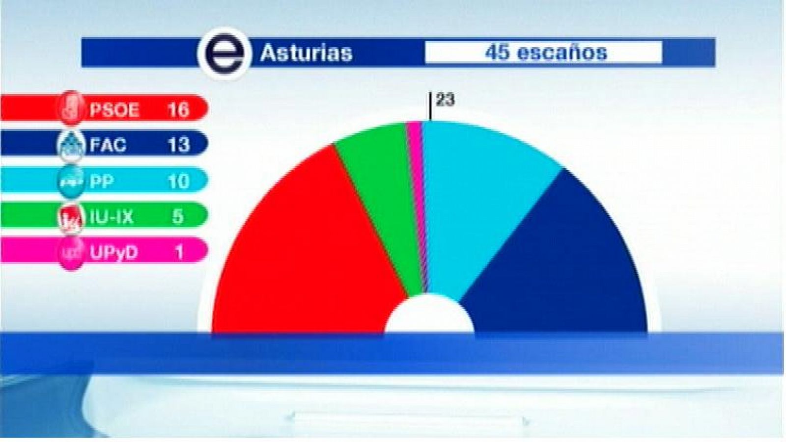 Panorama Regional: Asturias en 2' - 26/03/12 | RTVE Play