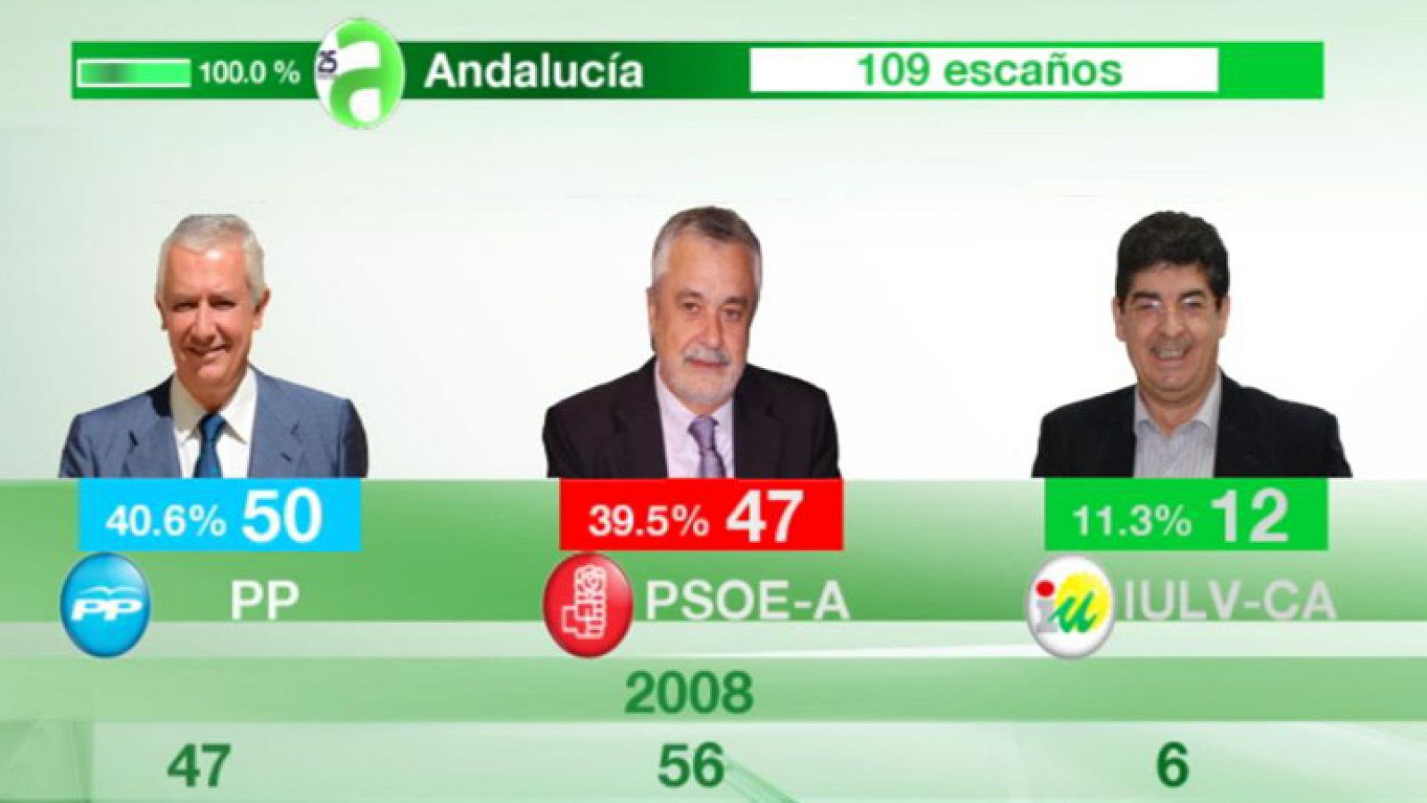 Telediario 1 en cuatro minutos - 26/03/12