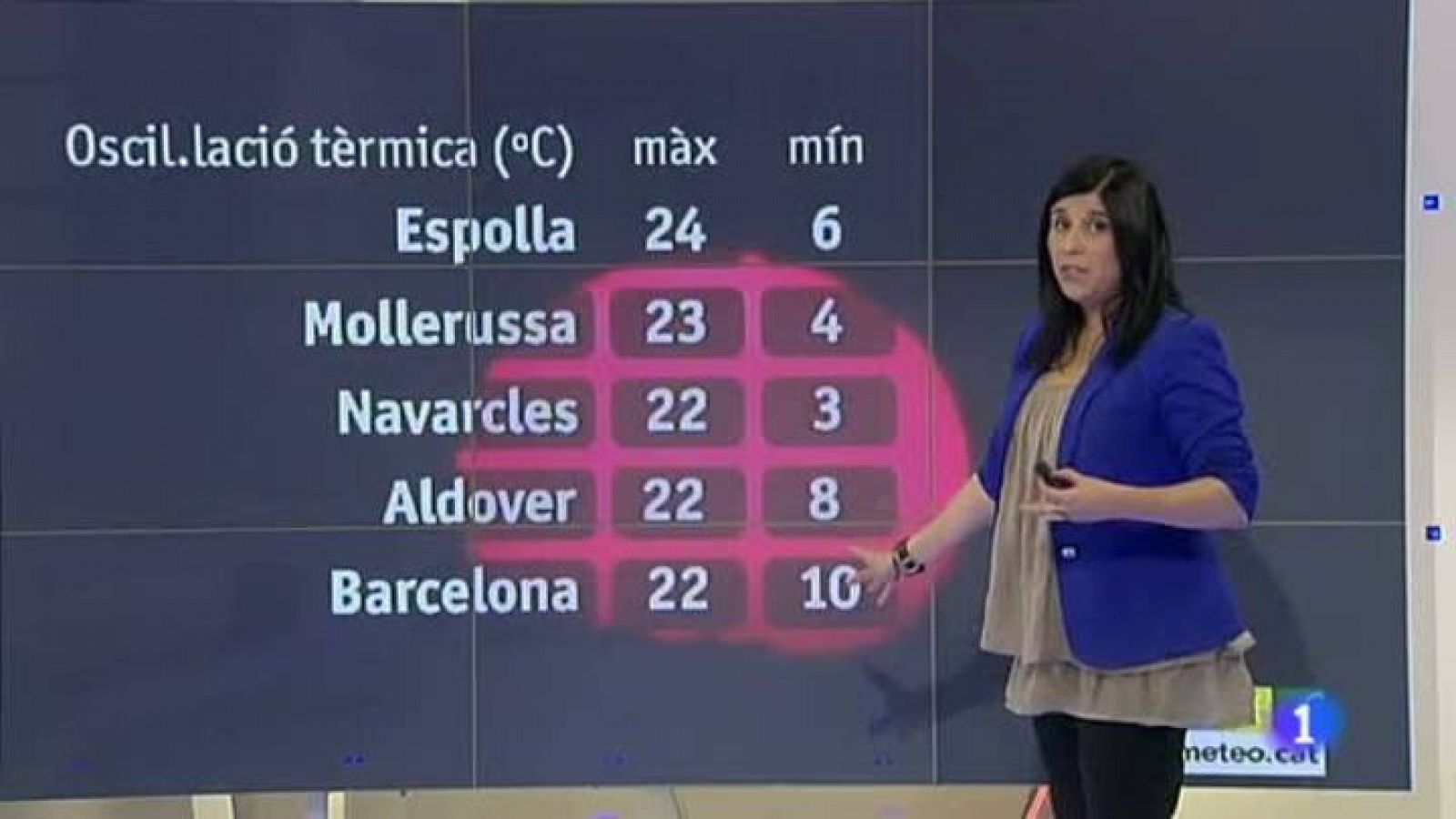 L'Informatiu: El temps - 28/03/12 | RTVE Play