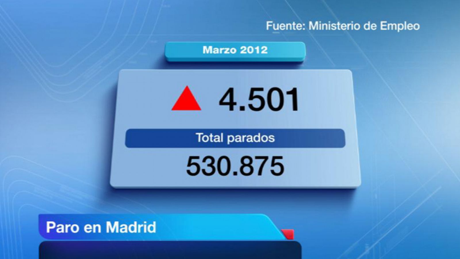 Informativo de Madrid: La Comunidad de Madrid en 4' - 03/04/12 | RTVE Play