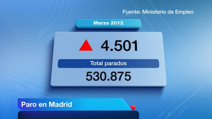 La Comunidad de Madrid en 4' - 03/04/12