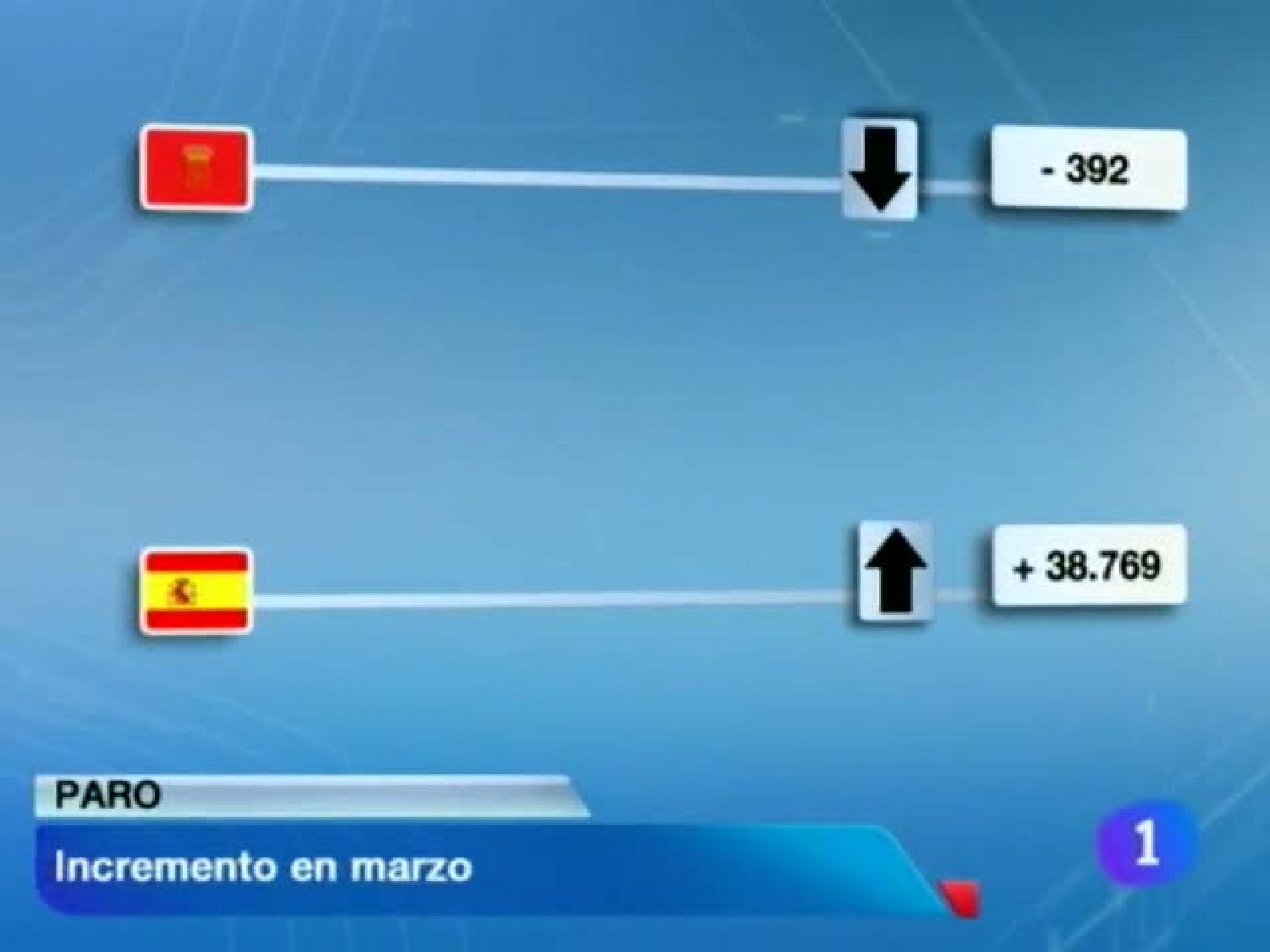 Telenavarra en 2' - 03/04/12 | Ver