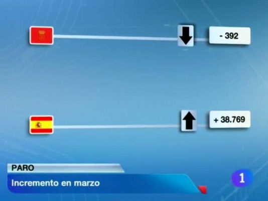 Telenavarra - Telenavarra en 2' - 03/04/12