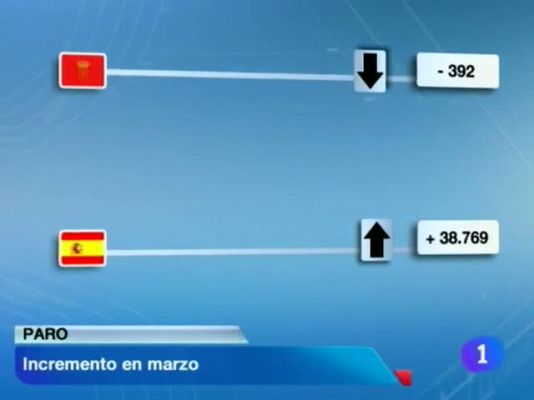 Telenavarra - Telenavarra - 03/04/12