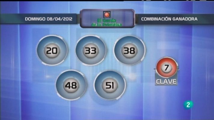 Loterías - Lotería diaria - 08/04/22