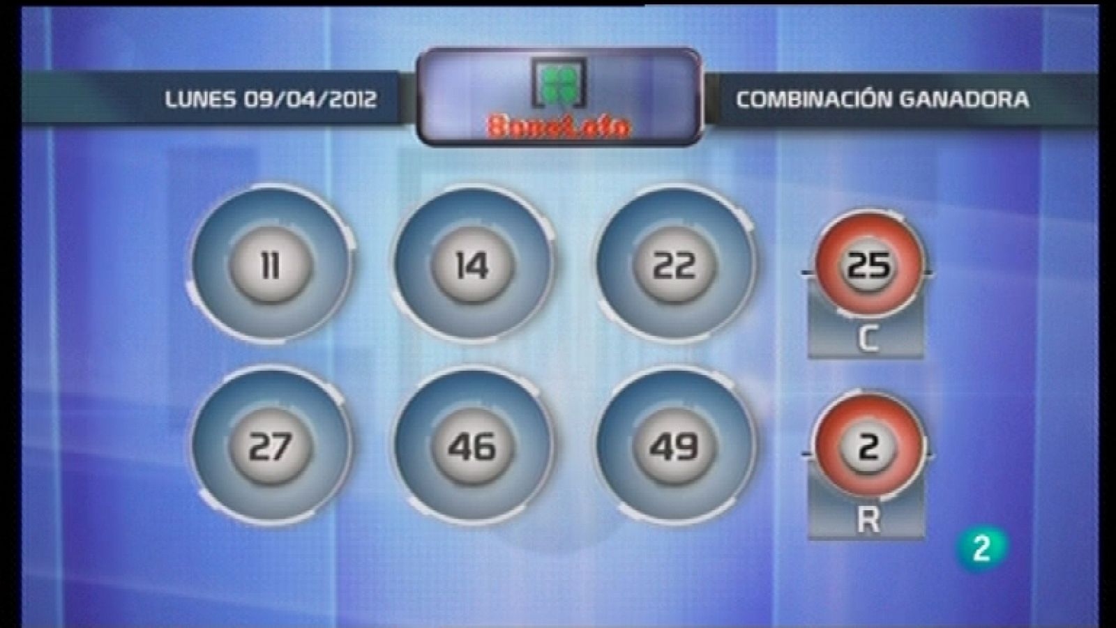 Loterías: Lotería diaria - 09/04/12 | RTVE Play