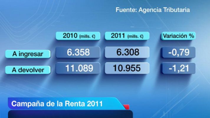 Telediario 1 - Declaración de la renta 2011