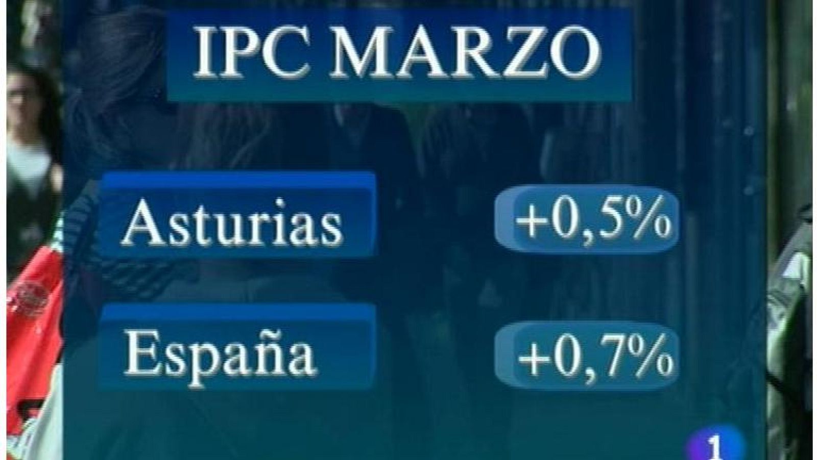  El coste de la vida subió un cero con cinco por ciento durante el mes pasado, debido a los precios de vestido y calzado y  el transporte. Y el Sporting partió este mediodía hacia Madrid con un jugador del filial a bordo del autocar, Moisés, y dejando en tierra a Barral y Rivera. 