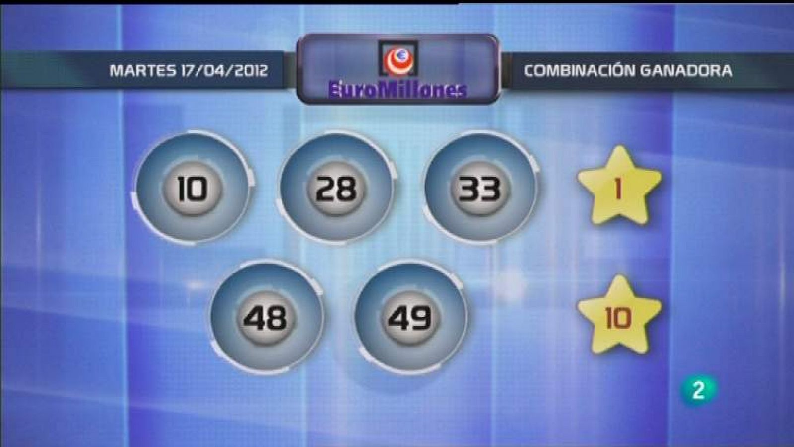 Loterías: Lotería diaria - 17/04/12 | RTVE Play