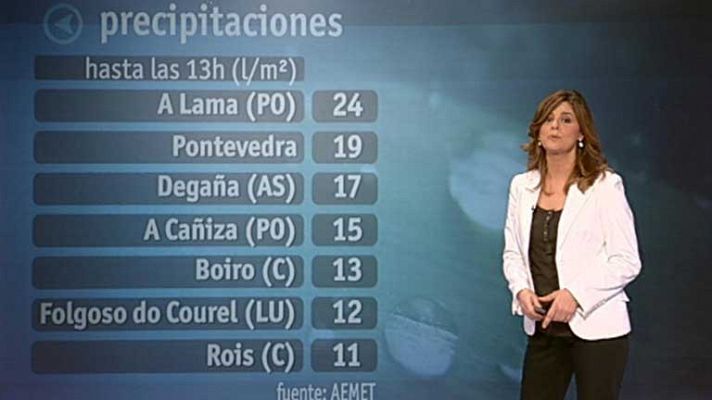 Lluvias débiles en Castilla y León