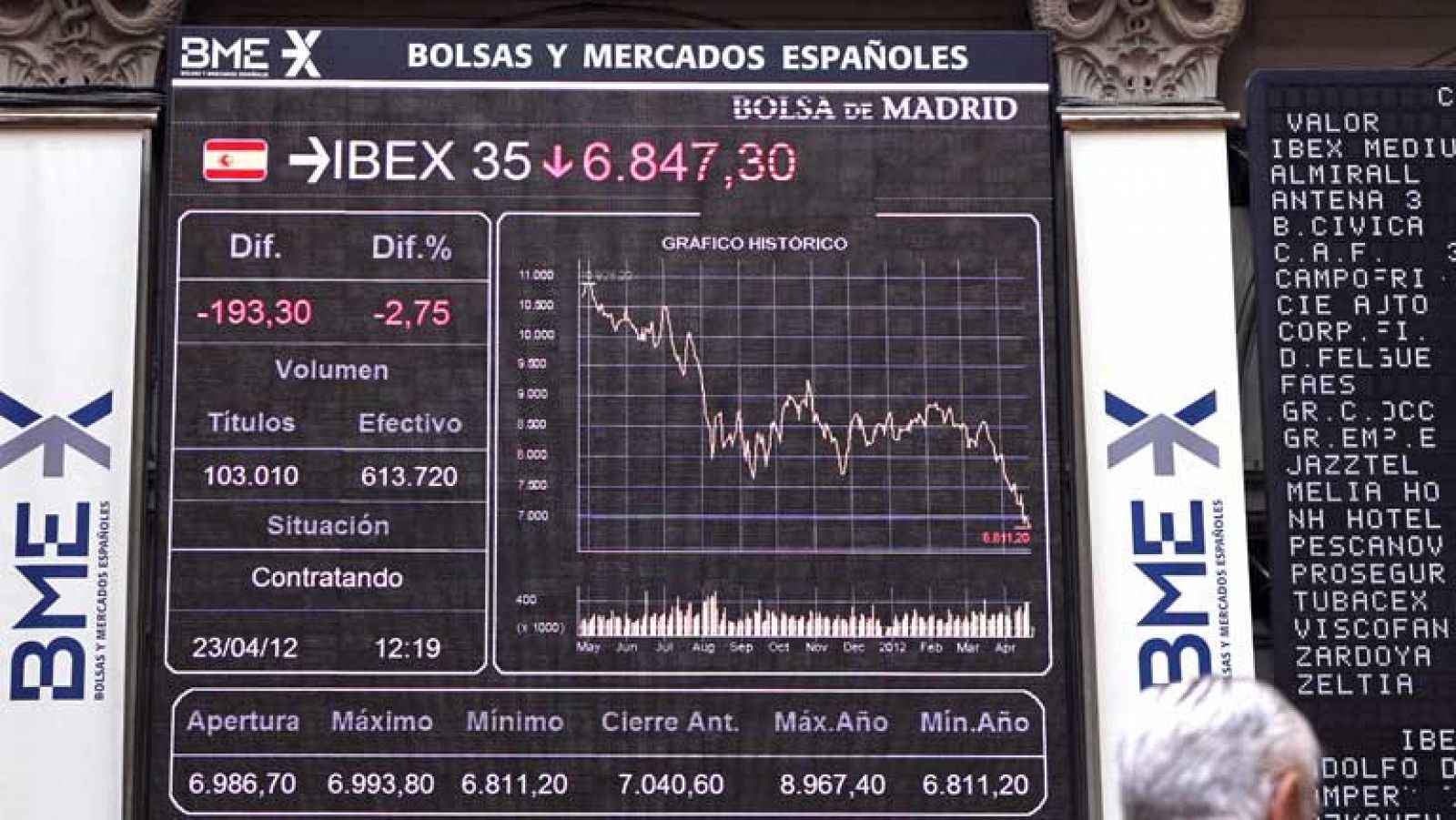 Telediario 1: Telediario 2 en 4' - 23/04/12 | RTVE Play