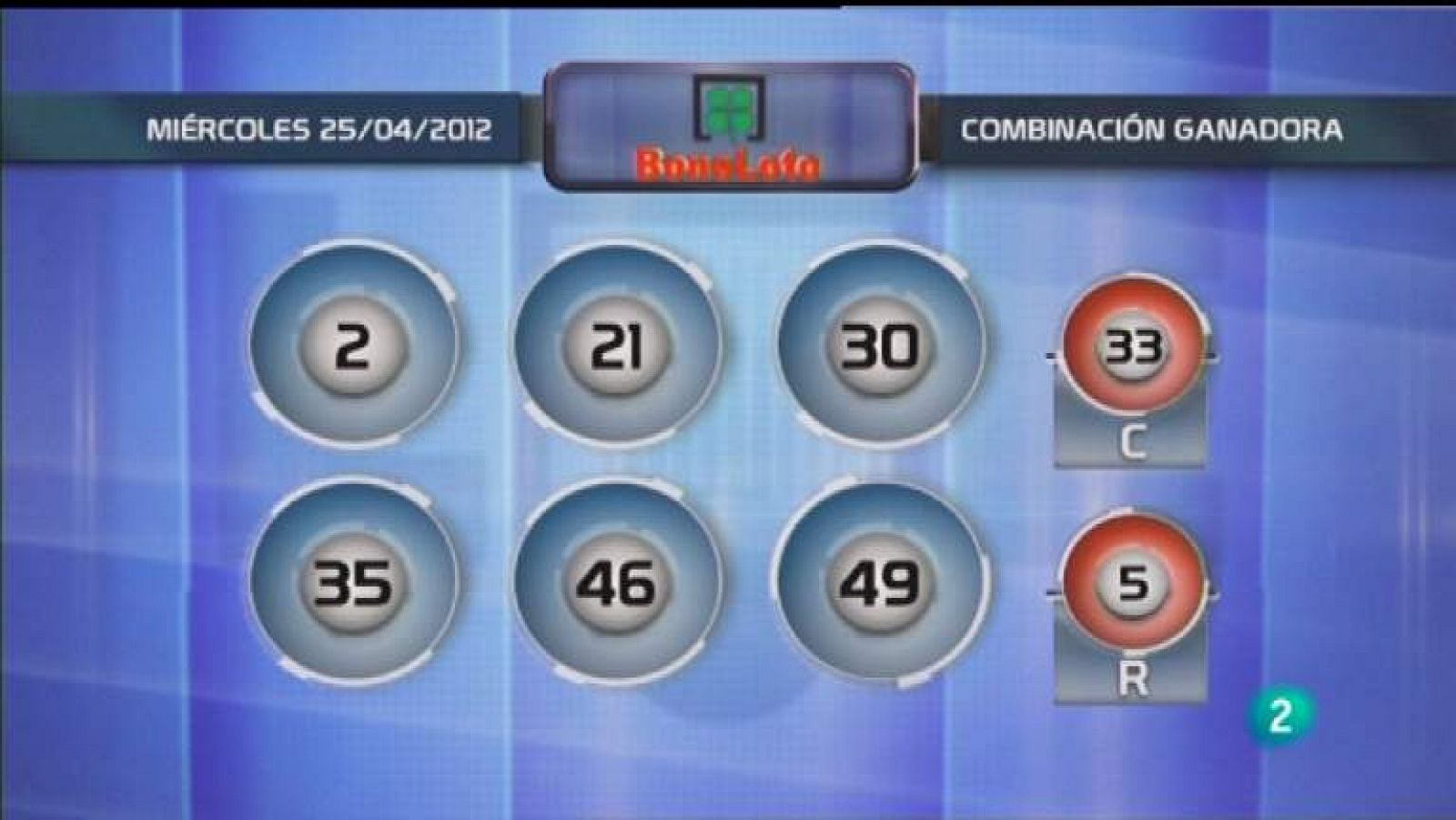 Loterías: Lotería diaria - 25/04/12 | RTVE Play