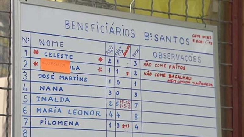 En Portugal más 300.000 personas comen gracias a la caridad