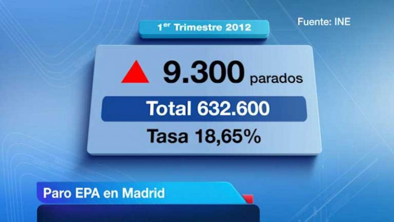 La Comunidad de Madrid en 4' - 27/04/12