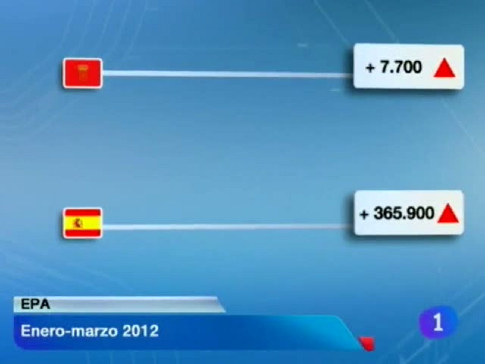 Telenavarra: Telenavarra en 2' - 27/04/12 | RTVE Play