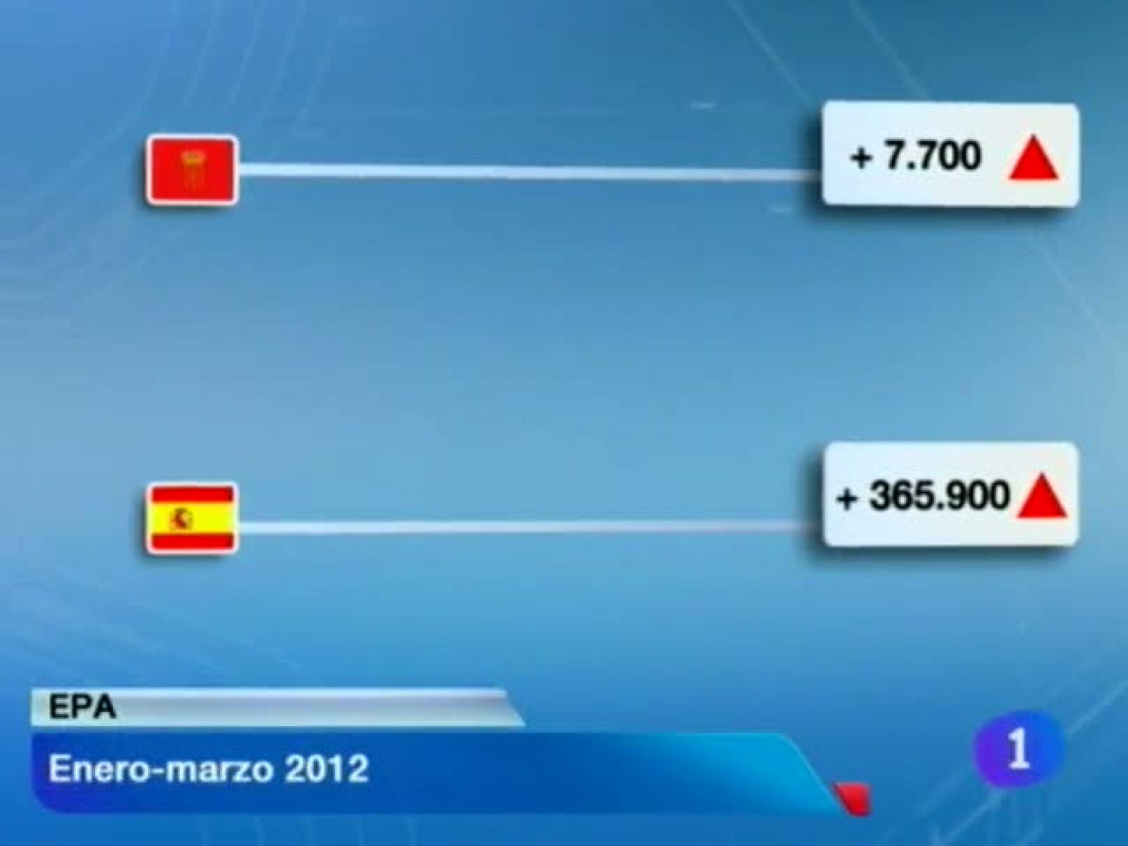 Telenavarra: Telenavarra - 27/04/12 | RTVE Play