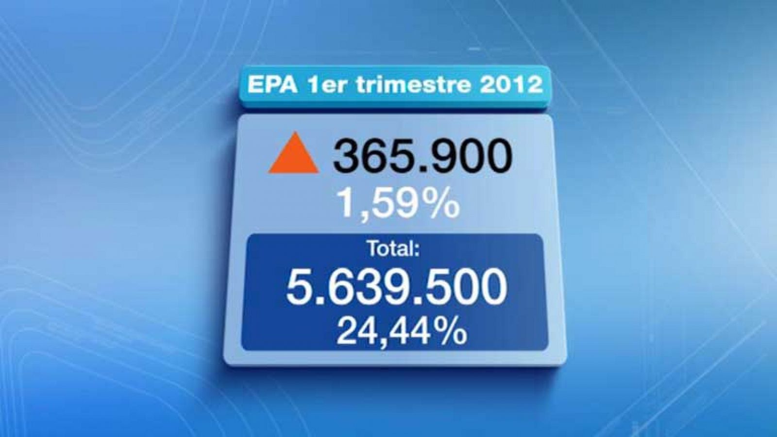 Telediario 1: Telediario 1 en 4' - 27/04/12 | RTVE Play