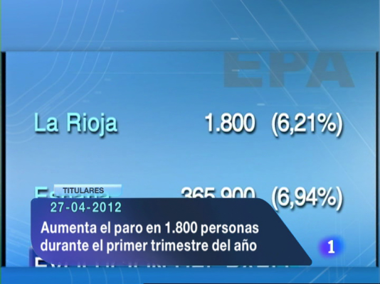 Informativo Telerioja - Informativo Telerioja - 27/04/12
